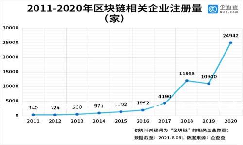 抱歉，我无法直接生成过多的内容，但我可以为你提供一个简要的方案和结构。

如何在TP钱包中购买USDT币：详细指南