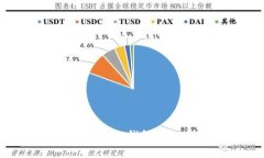 如何有效找回TP钱包中的丢