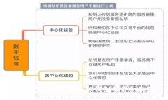 如何将小狗币导入TP钱包的