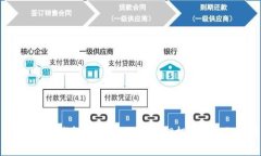 如何在TP钱包中进行DOT质押