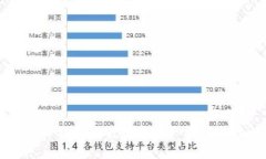 如何通过TP钱包进行数字资