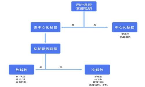 TP钱包与小狐狸钱包之间的币转移指南