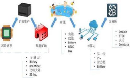 TP钱包中的HT旷工费详解及其影响分析