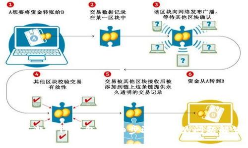 如何激活TP钱包：详细步骤与常见问题解答