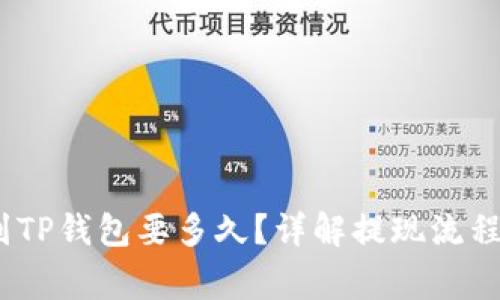 :抹茶提现到TP钱包要多久？详解提现流程与注意事项