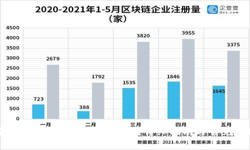 如何安全快捷地充钱到TP钱包？详细指南与常见问题解答