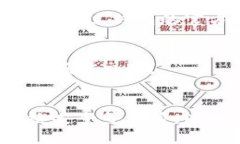 bindiaoTP钱包USDT闪兑TRX的完