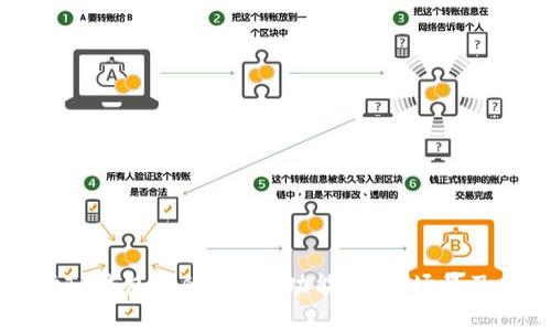 深入解读TP钱包中的USDT：功能、使用场景及风险解析