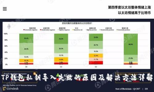 TP钱包私钥导入失败的原因及解决方法详解