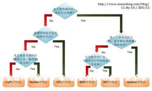 TP钱包官方APP安卓下载：安全便捷的数字资产管理工具