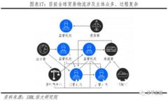 tp钱包里的币没上交易所如