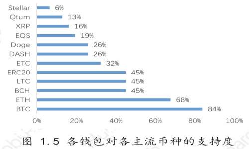 TP钱包买币必须增加流动性的原因分析