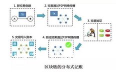 suc币如何在TP钱包中进行兑