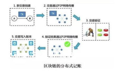 suc币如何在TP钱包中进行兑换