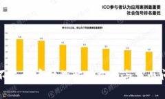 TP钱包不显示币种的解决方