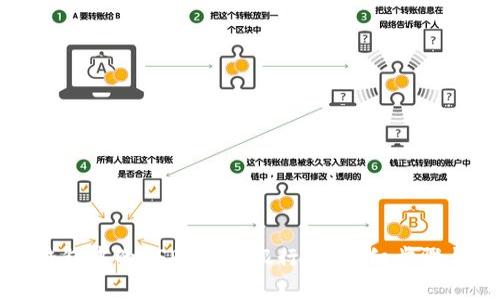 如何将TP钱包中的USDT提到银行卡？详细步骤与注意事项