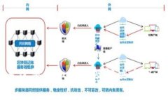 TP钱包手续费被扣原因及解