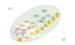 全面了解Web3无聊猿NFT头像