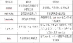 如何找回被转移的TP钱包资