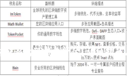 如何找回被转移的TP钱包资金？详细指南与常见问答