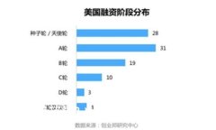 如何在TP钱包中购买Doge币