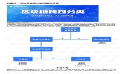 如何在TP钱包中创建子钱包