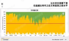 如何清除TP钱包的授权设置