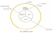 TP创建马蹄钱包教程：详细