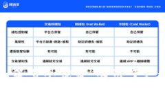   TP钱包在加密货币市场中