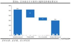 tp钱包BSC的全面解析：安全