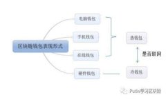 TP钱包转账到合约地址后该