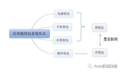 TP钱包转账到合约地址后该如何处理？