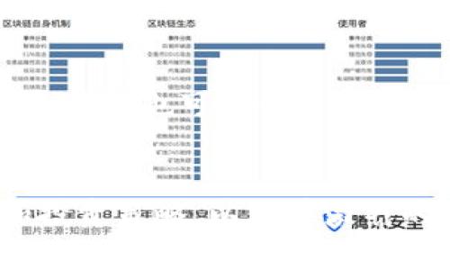   TP钱包挖掘波场币的完整指南 / 
 guanjianci TP钱包, 波场币, 虚拟货币, 数字货币挖矿 /guanjianci 

近年来，随着区块链技术的发展，数字货币的概念逐渐深入到大众生活中。各种数字货币如雨后春笋般涌现，其中波场币（TRX）因其良好的生态系统和发展潜力备受青睐。TP钱包作为一款支持多种数字货币的钱包软件，逐渐成为用户管理和挖掘波场币的重要工具。本文将详细介绍如何通过TP钱包挖掘波场币，给您提供一份全面的指南。

什么是波场币（TRX）？
波场币（Tronix，TRX）是波场网络的原生数字资产，旨在建立一个基于区块链技术的去中心化内容娱乐生态系统。波场网络由创始人孙宇晨于2017年推出，目标是通过技术的创新减少内容创作与发布之间的中介，允许创作者直接与消费者进行互动。
波场币的一个显著特点是其高效的交易速度和低廉的交易费用，这使得它成为了许多开发者和投资者的关注对象。此外，波场网络支持智能合约，这意味着开发者可以创建各种去中心化应用（DApps）并在其生态中运行，进一步拓展了波场币的用途。

TP钱包概述
TP钱包是一款支持多种区块链资产的钱包，支持数字货币的存储、转账、交易等功能。它为用户提供了良好的用户体验和安全保障，适合各种层次的数字货币投资者使用。TP钱包的一个重要特点是其支持波场币的挖矿功能，这使得用户可以更轻松地参与到波场的生态中。
使用TP钱包，用户可以方便地管理数字资产，查看交易记录，随时随地进行资金操作。同时，TP钱包还为用户提供了数据信息市场，与其他用户进行交流、合作，甚至在线获得潜在的市场机会。

如何在TP钱包中挖掘波场币？
在TP钱包中挖掘波场币的过程相对简单。以下是详细的步骤：
ol
    listrong下载并安装TP钱包：/strong首先，用户需要在智能手机应用商店中搜索并下载TP钱包应用。安装过程简单，用户只需按照提示完成操作即可。/li
    listrong创建钱包或导入钱包：/strong用户可以选择创建一个全新的钱包，也可以导入已有的钱包。在创建新钱包时，请务必妥善保管助记词，这是恢复钱包的重要信息。/li
    listrong购买并充值波场币：/strong为了开始挖掘，用户需要在TP钱包内持有一定数量的波场币。用户可以通过应用中的交易市场进行购买，或通过其他平台交易后转账到TP钱包中。/li
    listrong选择挖矿选项：/strong打开TP钱包后，找到“挖矿”功能并点击进入。在此页面中，用户可以选择参与波场的超级节点投票或选择其他挖矿方式。/li
    listrong进行超级节点投票：/strong用户可以选择一个认为值得支持的超级节点进行投票。每个投票将产生一定的收益，收益将以波场币的形式分配到用户的账户中。/li
    listrong定期查看收益：/strong用户可以定期查看自己的挖矿收益情况，并根据实际情况进行调整策略。/li
/ol

TP钱包挖掘波场币的优势
使用TP钱包挖掘波场币有以下几个显著的优势：
ul
    listrong用户友好：/strongTP钱包界面清晰易懂，即使是技术新手也能快速上手。/li
    listrong高安全性：/strongTP钱包采用了区块链技术，确保用户资产的安全性，且支持多重签名、冷钱包等安全选项。/li
    listrong挖矿自动化：/strongTP钱包可以设置自动挖矿，用户不需要随时监控，可以实现自动收益。/li
    listrong参与社区：/strong使用TP钱包可以直接参与波场社区，获得最新的资讯及潜在的投资机会。/li
/ul

TP钱包挖掘波场币的注意事项
尽管使用TP钱包挖掘波场币存在诸多优势，但用户在操作时仍应注意以下事项：
ul
    listrong关注市场变化：/strong数字货币市场波动性较大，用户需了解市场趋势以制定合适的投资策略。/li
    listrong妥善保存私钥：/strongTP钱包中的私钥是用户资产安全的保障，用户应保持私钥的私密性与安全性。/li
    listrong避免操作失误：/strong在进行交易或投票时，一定要仔细确认相关信息，避免因失误造成损失。/li
    listrong了解手续费：/strong每次交易、兑换、转账将产生一定的手续费，用户在操作前要关注相关费用。/li
/ul

常见问题解答

1. TP钱包如何保障用户资产安全？
TP钱包采取了一系列措施来确保用户资产的安全。首先，它使用了前沿的加密技术来保护用户的私钥和助记词，确保即使在网络环境下也能保障用户的数据不被窃取。此外，TP钱包支持多重签名功能，要求用户在进行重要操作（如转账或交易）时提供额外的身份验证，加强了安全措施。
其次，TP钱包还支持冷钱包技术，用户可以将自己的数字资产存储在离线状态，降低被黑客攻击的风险。如果用户必须将资产在线存储，也可以考虑设置2FA（双重身份验证），将安全性进一步提升。总之，TP钱包通过多重安全机制保护用户资产，让用户在参与数字货币投资时更加放心。

2. 挖掘波场币的收益如何计算？
挖掘波场币的收益通常和用户所持有的波场币数量、所投票的超级节点的表现、以及市场的整体挖矿情况有关。当用户在TP钱包中选择一个或多个超级节点进行投票时，将根据这些节点的表现获得收益。
具体而言，波场币的挖掘收益一般是通过节点的区块奖励和交易手续费组成。每当所支持的节点成功生产一个区块时，相关的波场币奖励将按照用户投票的比例分配给支持者。此外，如果节点的表现不佳或遭受攻击，用户也可能面临挖矿收益降低的风险。因此，选择一个可靠的节点进行支持和投票至关重要。

3. 投票超级节点有什么技巧？
投票超级节点是挖掘波场币的一项重要环节，选择合适的节点可以帮助用户获得更多的收益。在选择超级节点时，用户可以考虑以下几个方面：
ul
    listrong节点表现：/strong查看节点的性能指标，包括区块生产率、交易处理能力、以往的收益记录等，这能反映一个节点的稳定性和信誉。/li
    listrong社区信誉：/strong检查该节点在波场社区中的评价和反馈，选择那些得到广泛认可和支持的节点。/li
    listrong激励机制：/strong一些超级节点可能设置额外的激励措施，比如分红、空投或其他权益，用户可以根据自身需求选择适合的节点。/li
    listrong分散投资：/strong为了降低风险，用户也可以选择多个节点进行投票，将资产分散到不同的节点上以增加整体的收益潜力。/li
/ul

4. 如何分析波场币市场趋势？
分析波场币市场趋势需要用户结合多种信息来源，包括市场行情、新闻动态、交易量及技术分析等。在进行市场分析时，可以通过一些专业的市场分析工具和平台获取实时数据。这些数据通常包含价格曲线、历史交易量、持币地址分布等内容。
除了数据分析外，用户还应关注波场币的相关动态信息，例如项目方的公告、社区活动、技术更新等，这些都有可能对市场产生较大影响。此外，还可以通过社交媒体了解投资者的心理和情绪，从而做出更准确的投资决策。

5. TP钱包常见问题及解决方案
尽管TP钱包的使用相对简单，但用户在使用过程中仍可能遇到一些问题。以下是一些常见问题及其解决方案：
ul
    listrong无法进入TP钱包：/strong如无法登录，请检查网络连接，确保您的设备可以正常访问互联网；如果忘记密码，可通过助记词进行恢复。/li
    listrong交易未确认：/strong交易未确认可能是由于网络拥堵，用户可以稍后再查看；如果长时间未确认，请检查交易记录以确认交易状态。/li
    listrong资产余额错误：/strong余额更新不及时可能是由于网络延迟，用户可以尝试刷新页面，或重新登录；如仍未解决，请联系TP钱包客服。/li
    listrong挖矿收益未到账：/strong如果收益未到账，请确认您所投票的节点状态和表现，并耐心等待，收益通常会在节点生成区块后发放。如果长时间未到账，也可咨询支持团队。/li
/ul

通过以上详细的介绍和常见问题的解答，相信您已经对TP钱包挖掘波场币有了全面的了解。波场币的挖掘虽然相对简单，但仍需用户具备一定的市场意识和投资策略，以便在激烈的市场竞争中立于不败之地。希望本文能够帮助用户更好地使用TP钱包，实现挖掘波场币的目标。