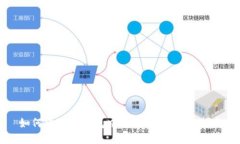 如何清除TP钱包中的空投币