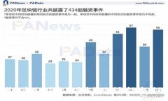 从交易所提币到TP钱包需要