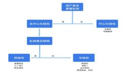 为什么TP钱包无法创建钱包