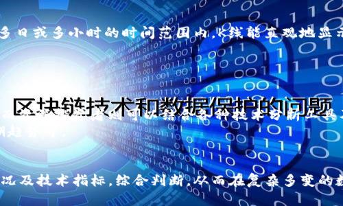   如何查看TP钱包K线图，快速掌握数字货币市场动态 / 
 guanjianci TP钱包, K线图, 数字货币, 投资分析 /guanjianci 

引言
在当今数字货币的时代，投资者需要掌握各种工具来分析市场动态，以便做出更明智的投资决策。TP钱包作为一个广受欢迎的数字货币钱包，不仅提供安全的资产存储服务，还提供了实用的市场分析功能。在这些功能中，K线图是最为重要的一种，它能够清晰地反映出市场价格的波动情况和趋势。本文将详细介绍如何在TP钱包中查看K线图，并探讨相关的投资策略和市场分析技巧。

什么是K线图？
K线图是一种用于市场分析的图表，通过显示开盘价、收盘价、最高价和最低价等关键信息，帮助投资者了解特定时间区间内的价格变化。每根K线代表一个时间单位，可以是分钟、小时、日或周。K线的形态、颜色和位置都有助于分析市场趋势，为投资者提供做出决策的依据。

通常情况下，K线的形状有两种，分别是阳线和阴线。阳线表示该时间段内收盘价高于开盘价，通常用绿色或白色表示；而阴线则意味着收盘价低于开盘价，通常用红色或黑色表示。这种图表十分直观，对于投资者判断市场趋势非常重要。

如何在TP钱包中查看K线图？
在TP钱包中查看K线图非常简单，用户只需按照以下步骤操作即可：
ol
li下载并安装TP钱包应用。如果你尚未安装TP钱包，可以去各大应用商店下载。/li
li打开TP钱包，创建或导入你的数字货币钱包。/li
li在主界面，找到“市场”选项，点击进入。/li
li在市场页面中，选择你感兴趣的数字货币，例如比特币（BTC）或以太坊（ETH）。/li
li点击选择的数字货币后，你将看到该币种的详细信息，包括当前价格、涨跌幅等。这里会有一个“K线图”或“图表”选项。/li
li点击“K线图”，系统将展示该币种的K线图，你可以选择不同的时间周期，比如1分钟、1小时、1天、1周等，来查看不同时间段的价格波动情况。/li
/ol
通过这些简单的步骤，用户就可以轻松查看感兴趣数字货币的历史价格走势，进行相应的市场分析。

K线图分析的基本技巧
在查看K线图后，投资者需要学习一些基本的分析技巧，以便准确解读图表，进而制定相应的投资策略。以下是一些值得注意的技巧：

h41. 学习识别K线形态/h4
K线图内各类K线形态的出现都暗示着不同的市场情绪。例如，多头吞没形态（Bullish Engulfing）、空头吞没形态（Bearish Engulfing）和锤子线（Hammer）等，都是市场走向逆转的重要信号。了解这些形态将有助于识别买入和卖出的时机。

h42. 结合成交量做分析/h4
K线图不仅能展示价格，还应结合成交量进行分析。成交量的变化通常伴随价格的波动，投资者需要关注这种变化。例如，当价格上涨的同时，成交量也随之增加，这可能意味着趋势将持续；反之，若价格上涨但成交量却下降，则可能预示着即将反转。

h43. 关注支撑位和阻力位/h4
支撑位和阻力位是技术分析中常用的概念，支撑位是价格下跌时可能遇到的“底线”，而阻力位则是上涨时可能遇到的“天花板”。在K线图中，这两种位置的存在能帮助投资者判断是继续持有，还是准备反向交易。

h44. 注意市场情绪的影响/h4
K线的形状和组合往往反映出市场的情绪。例如，若连续出现多根阳线，通常表示市场情绪乐观，反之，则可能表示市场悲观。熟练分析K线图将能够使投资者更加敏感于市场情绪，从而提前采取措施。

h45. 使用技术指标辅助分析/h4
除了K线图外，技术指标如移动平均线（MA）、相对强弱指数（RSI）等也是分析工具。想要更准确地捕捉市场动向，可以将K线图与这些指标结合使用，从而提高决策的成功率。

K线图的局限性
尽管K线图是分析市场动态的有力工具，但它也存在一些局限性。首先，K线图主要基于历史数据，未来市场的变动并不能够完全通过历史数据进行准确预测；其次，市场受多种因素的影响，包括新闻、政策、市场情绪等，K线图无法完全反映这些外部因素；最后，单纯依赖K线图进行交易决策可能会导致投资者忽视其他重要的基本面信息。

可能遇到的问题及解答

1. 如何选择适合的时间周期？
在查阅K线图时，选择何种时间周期是投资者面临的一大问题。时间周期通常分为分钟、小时、日、周和月，不同的时间段反映出不同的市场趋势。
对于短期交易者，如日内交易者，选择较短的时间周期（如1分钟或5分钟）能够帮助他们把握短期波动和快速交易的机会；而中长期投资者则可能倾向于使用日线或周线图，以便更好地捕捉长时间段的市场趋势。
当然，选择合适的时间周期也应结合个人的交易风格和策略。投资者在进行多种分析时，应该考虑同时查看不同时间周期的K线图，这将有助于形成更全面的市场观点。

2. 如何判断市场趋势是否反转？
市场趋势的反转是每位投资者最关心的问题之一，通过K线图，可以借助特定的K线形态、成交量变化、支撑位和阻力位等因素来进行判断。
例如，多头吞没形态的出现，通常预示着趋势反转为上涨，若又伴随成交量的增加，则可能进一步确认该趋势的有效性。而反之，当出现空头吞没形态，并伴随成交量减少，行情反转为下跌的概率较高。
同时，若价格突破关键的支撑位或阻力位，可能也意味着趋势的反转。结合这些分析工具和技巧，投资者可以更有效地识别市场趋势的可能变化。

3. 如何应对K线图中的虚假信号？
K线图中常出现许多虚假信号，特别是在市场波动较大的情况下，识别这些虚假信号对投资者至关重要。
应对虚假信号的一个策略是结合其他的分析工具，如趋势线、技术指标和基本面分析。若K线图发出买入信号，但与流动性、基本面新闻或其他技术指标相互抵触，这可能就是一个虚假信号。
同时，保持一种耐心的态度，观察市场的持续状态。不要轻易基于单一的K线信号做出决策，而是考虑更长时间尺度内的趋势，形成更具说服力的市场分析结果。

4. K线图与其他图表分析工具的区别
K线图作为一种蜡烛图，被广泛用于市场分析，其与其他图表工具如线图和柱状图各具优势。在视觉表现上，K线图能快速传达开盘价、收盘价、最高价和最低价，尤其是在多日或多小时的时间范围内，K线能直观地显示出价格波动的幅度与方向。
而线图则更注重价格沿时间的变化，有助于更好地捕捉整体趋势，但在细节上相对不足。柱状图则类似于K线图，但往往更简洁，适用于只关注开盘价和收盘价的场合。
因此，选择使用何种图表分析工具，往往取决于交易策略和个人的分析习惯，综合多种工具的使用将可能是更明智的选择。

5. K线图适合哪些类型的投资者？
K线图因其直观性和信息浓缩等特性，适合各类投资者，不论是新手还是经验丰富的交易者。初学者可通过K线图了解市场价格的波动，帮助其熟悉市场动态和行情走向；而资深投资者则可以结合各种技术分析工具及策略，通过K线图深入挖掘潜在的市场机会。
此外，频繁进行短线交易的日内交易者，K线图的实用性尤其突出。不过，对于偏向于价值投资与基本面分析的投资者而言，K线图用途有限，更需要关注公司基本面和长期趋势等。

总结
K线图在数字货币投资分析中扮演着重要角色，能够帮助投资者把握市场动态和科学决策。然而，使用K线图进行分析的同时，投资者应结合个人的风险承受能力、市场状况及技术指标，综合判断，从而在复杂多变的数字货币市场中，找到最符合自身风格的投资策略。