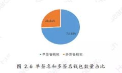 TP钱包从资金池移除是否需