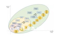 TP钱包logo设计与品牌构建